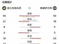 bsports体育-CBA总决赛时间表出炉，辽宁队将于5月10日迎战广东队_