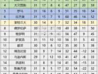 bsports体育-意甲积分榜最新排名：尤文图斯领跑，AC米兰排名下滑