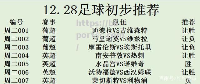 西汉姆联vs沃特福德，谁能赢得比赛胜利？