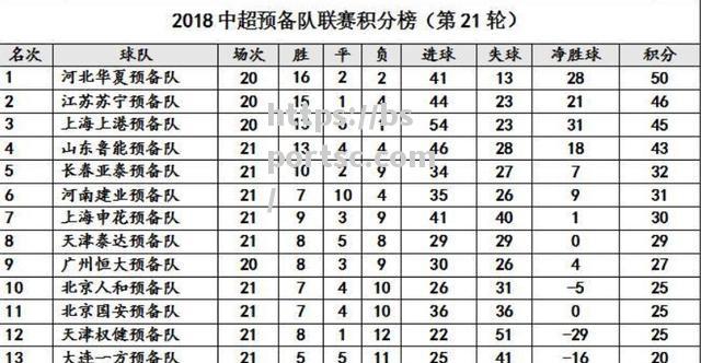 华夏客场不敌鲁能，积分榜稍有下滑