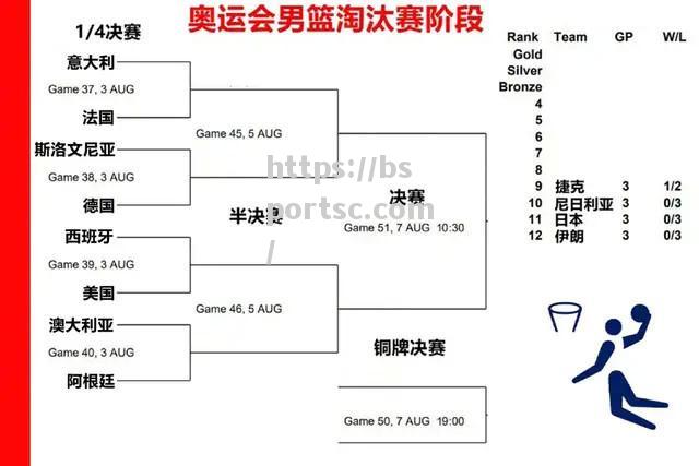 北京男篮将对阵四川队，胜者晋级