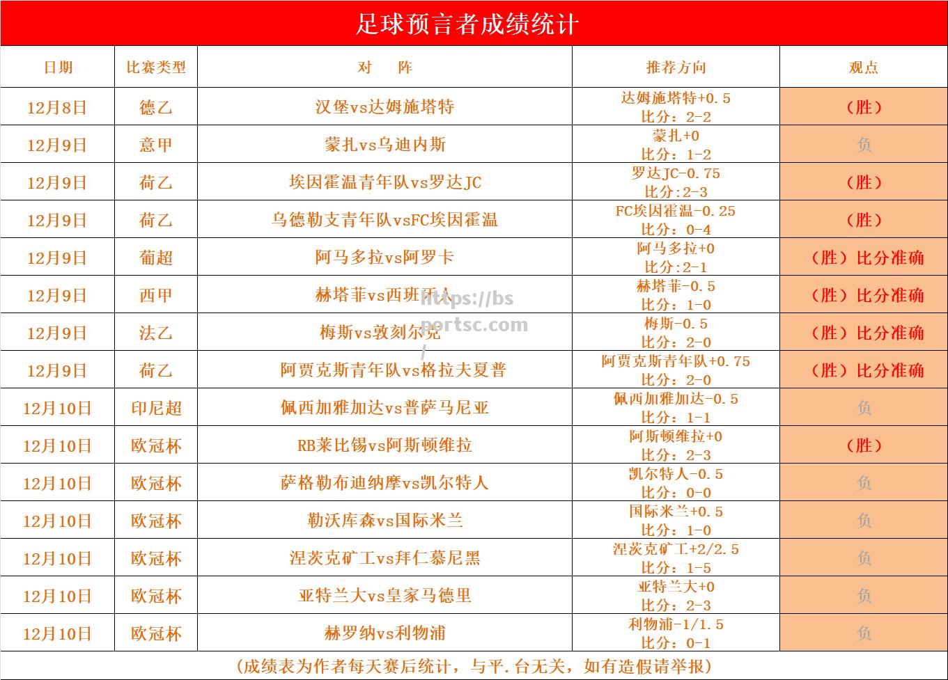 摩纳哥不敌对手，遭遇惨败出局