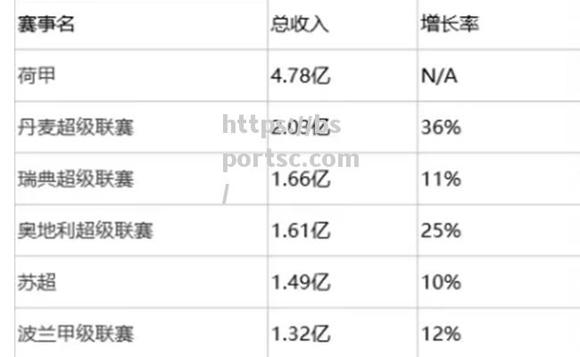 欧洲足球冠军联赛抽签结果出炉，球迷期待再战